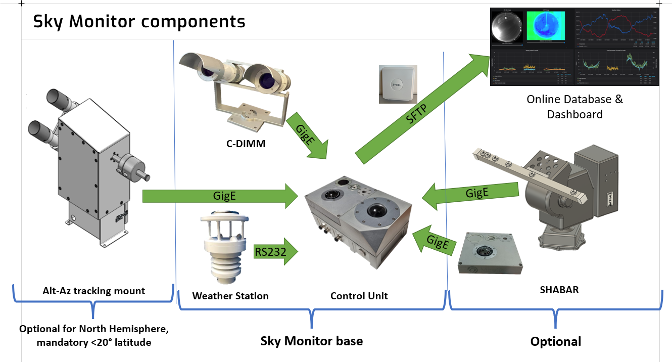 sm_components.png